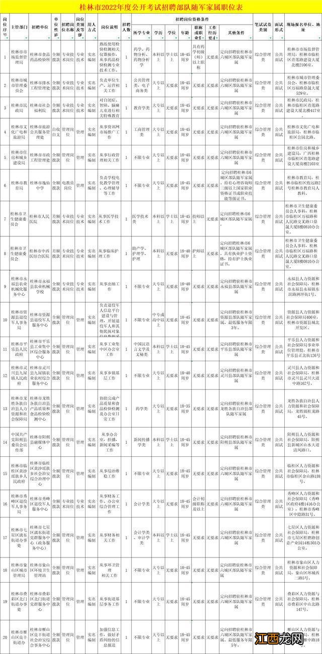 部分岗位免笔试！全部实名编制，招25人