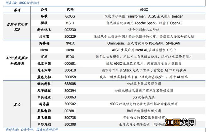 元宇宙新方向 平台型巨头争相布局AIGC