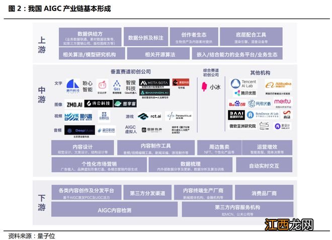 元宇宙新方向 平台型巨头争相布局AIGC