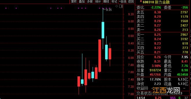 9个交易日最高暴涨近50%！这家公司二股东宣布减持