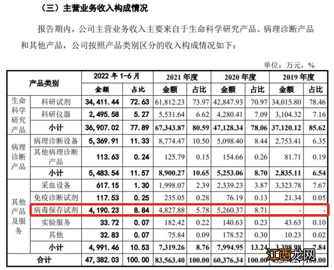 做核酸管的公司也要上市，股东未成年！我摸出真相