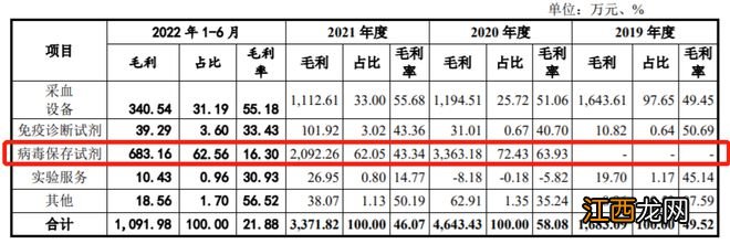 做核酸管的公司也要上市，股东未成年！我摸出真相