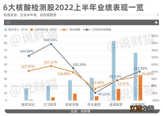 做核酸管的公司也要上市，股东未成年！我摸出真相