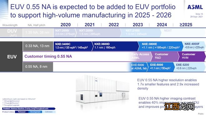 ASML 分享 High-NA EUV 光刻机最新进展:目标 2024-2025 年进厂