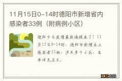 附病例小区 11月15日0-14时德阳市新增省内感染者33例