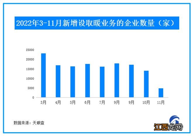 寒冬吹热“暖经济”！ 中国取暖设备出口“爆单”，双11羽绒服被疯狂加购