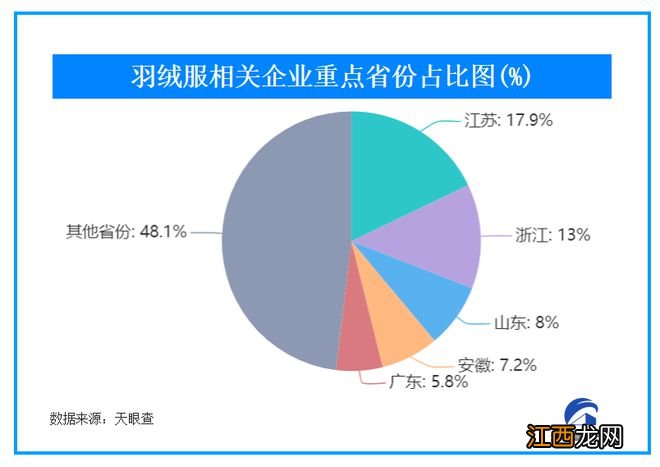 寒冬吹热“暖经济”！ 中国取暖设备出口“爆单”，双11羽绒服被疯狂加购