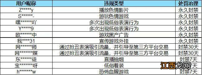 B站公布直播治理数据：一个月处理违规行为超5万次