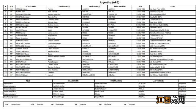 阿根廷球员世界杯号码确定：梅西10号阿尔瓦雷斯9号