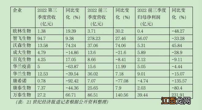 S蛋白嵌合体 沃森生物：新型冠状病毒变异株mRNA疫苗获得临床试验伦理快速审查批件