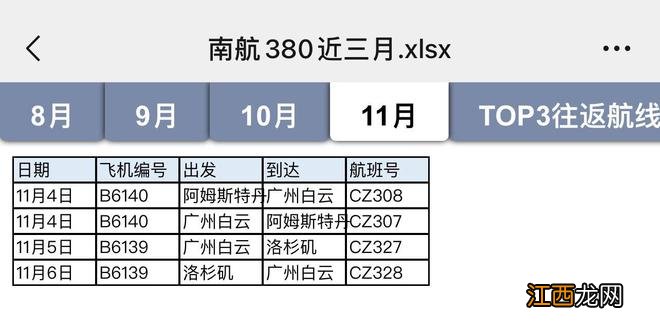 12月南航A380将悉数退役，飞行员转飞A330机型