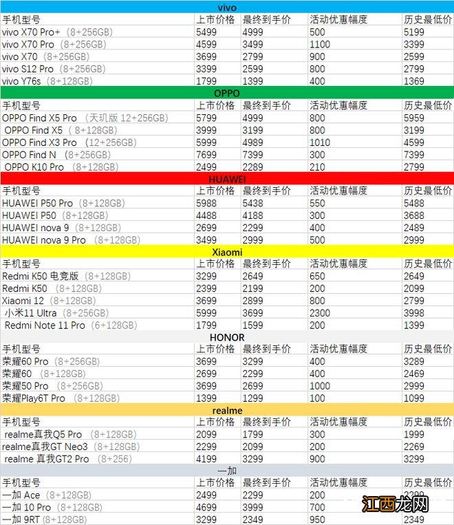 618多款热门手机降价超千元！手机市场能否借机迎来反弹？