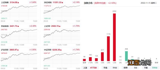 上海亚商投顾:沪指重返3100点 半导体板块掀涨停潮