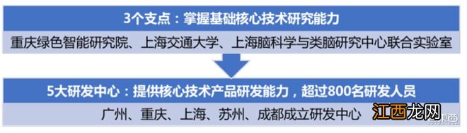 刚刚，最年轻AI四小龙上市，开盘大涨56%，市值160亿元