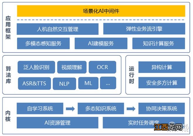 刚刚，最年轻AI四小龙上市，开盘大涨56%，市值160亿元