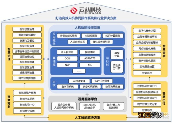 刚刚，最年轻AI四小龙上市，开盘大涨56%，市值160亿元