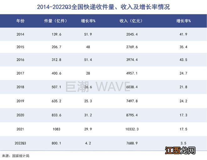 快递只剩涨价一条路