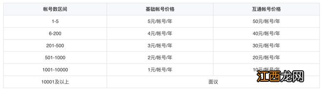 焦点分析 腾讯 To B 急赚钱，不怎么商业化的企业微信也不例外