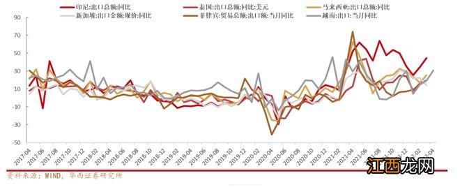 外贸艰难时刻：停顿、转型、解困