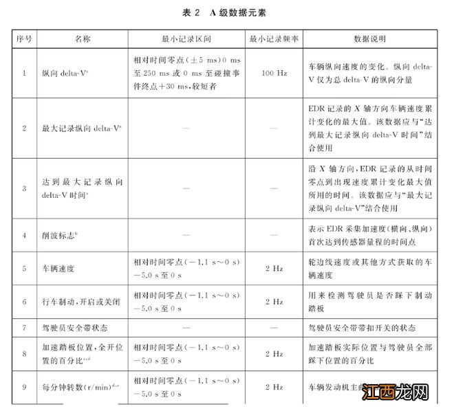 特斯拉的刹车再次“失灵”，但这次应该能水落石出了