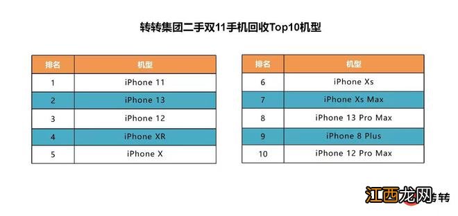 转转双11：B2C销售额增超50%，减碳727万公斤