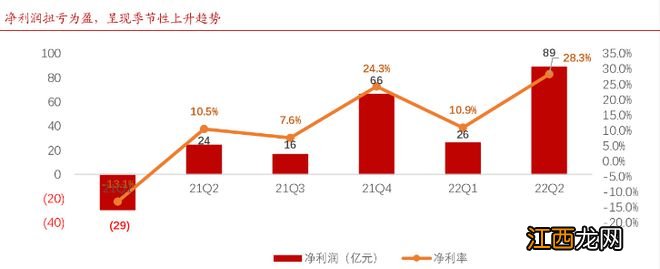 拼多多没有黄峥的第二个双11，似乎更好了？