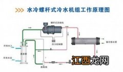 冷水机使用方法视频 冷水机使用方法