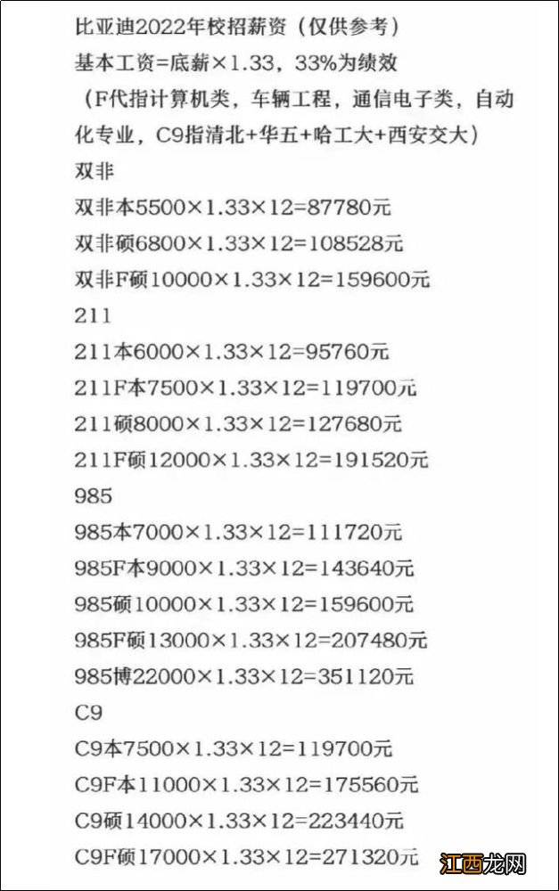 比亚迪回应网传校招薪资表：信息不实