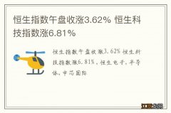 恒生指数午盘收涨3.62% 恒生科技指数涨6.81%