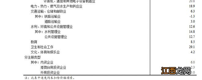 不含农户 统计局：2022年1—10月份全国固定资产投资增长5.8%