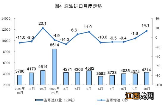 统计局：10月份发电同比增长1.3% 生产原煤同比增长1.2%