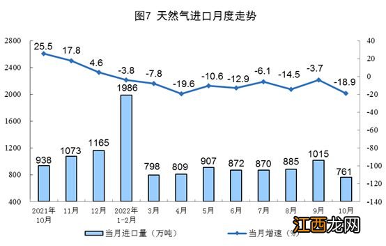 统计局：10月份发电同比增长1.3% 生产原煤同比增长1.2%