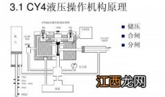 真空断路器分合闸原理图 真空断路器分合闸原理