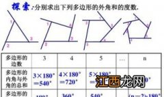 多边形的外角和公式和内角和公式 多边形的外角和公式