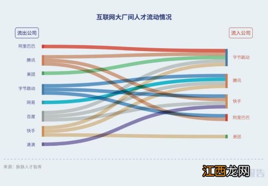 阿里“滚动式”向社会输送人才？