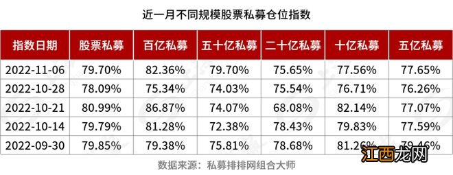 加仓！调结构！董承非、周应波、管华雨最新布局