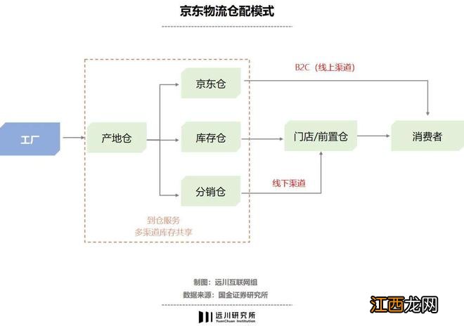 宇宙的尽头是团长，团长的背后是拼多多