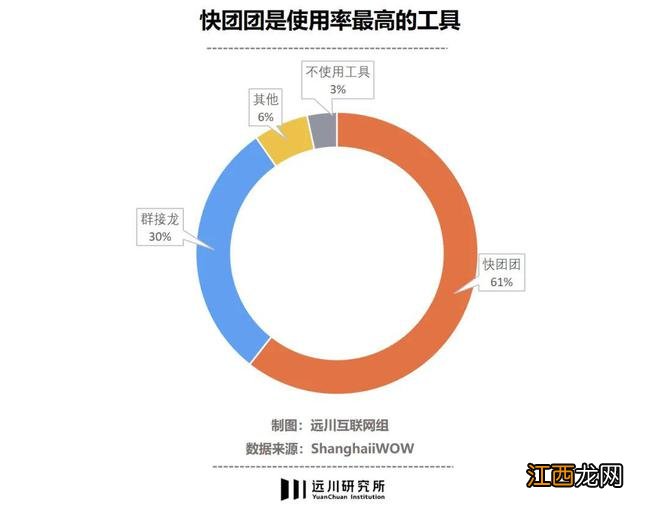 宇宙的尽头是团长，团长的背后是拼多多