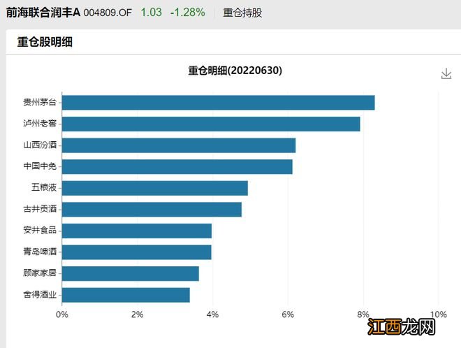 盘点“雷神”基金经理，你中招了吗？