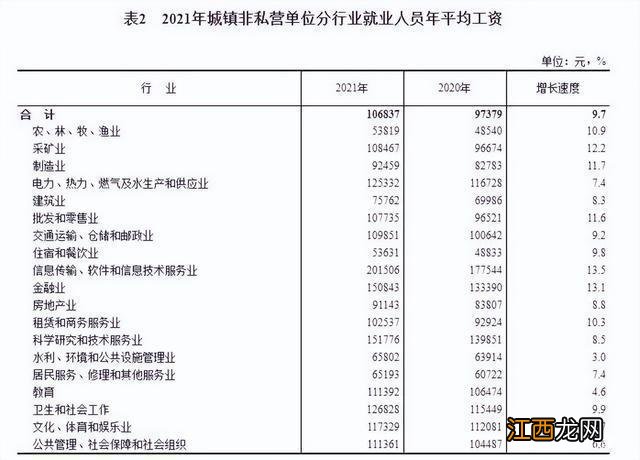 透过2021年教师工资数据，探究每个教师的打卡工资究竟有多少？