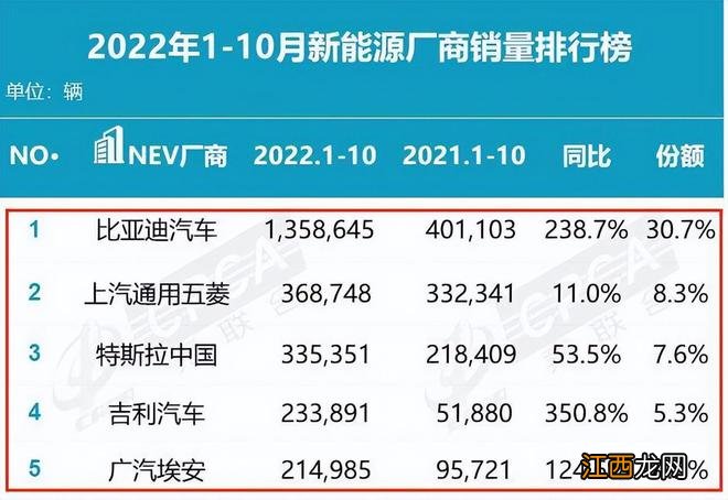 特斯拉又又又“失控”了