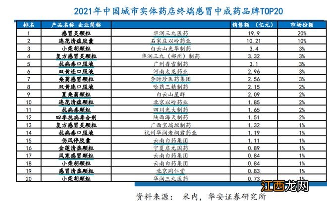 政策驱动下医药股逆市“霸屏”涨幅榜，哪些细分赛道更受益？