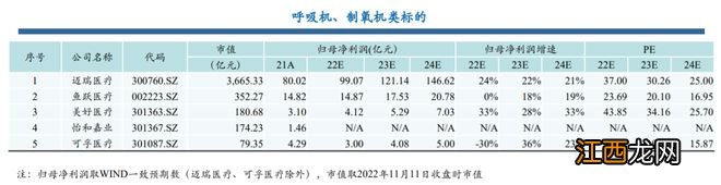 政策驱动下医药股逆市“霸屏”涨幅榜，哪些细分赛道更受益？