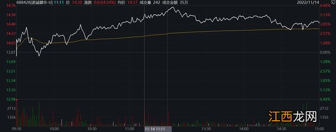 前三季诺诚健华亏损8.34亿，纳入医保后奥布替尼快速放量