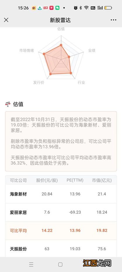 跌懵了！开盘20分钟亏掉几千元！中签股民郁闷到家了——新股雷达