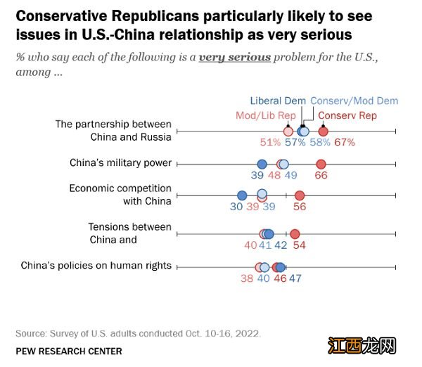 皮尤研究中心最新的中美关系民调说明了什么？