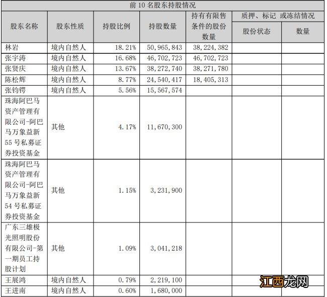 百亿私募阿巴马资产违规举牌被处罚，3个多月买成第六大股东