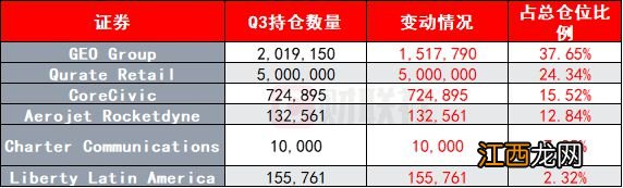 什么信号？二季度清仓的“大空头”原型伯里重返市场