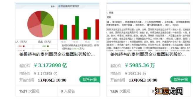 超6000万股司法拍卖！这家医药巨头又出事