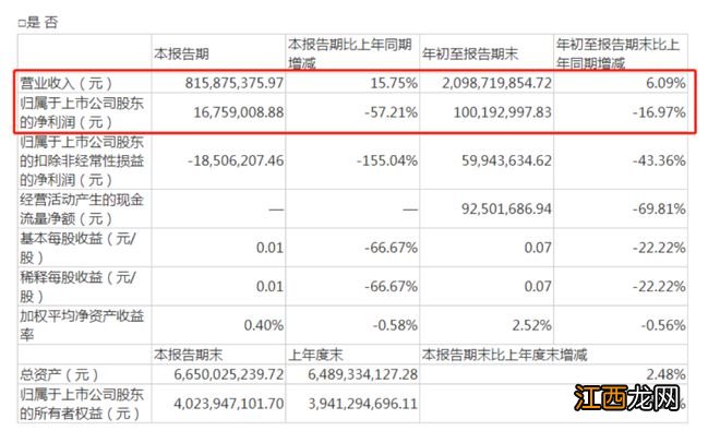 超6000万股司法拍卖！这家医药巨头又出事